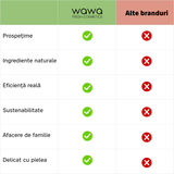 Masca - Elixir 30S Lifting&Firming intensiv antirid gât&decolteu - Neck & Décolleté Therapy - Wawa Fresh Cosmetics