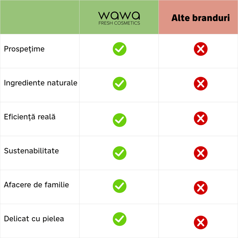 30S Cremă de noapte intensiv Lifting&Fermitate - Wawa Fresh Cosmetics