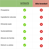 30S Lift Instant cremă instant lifting & hidratare cu SPF 30 ten mixt/ gras - Wawa Fresh Cosmetics